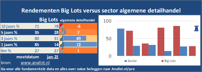 grafiek/><br></div>Over de periode van 1 januari 2020 tot en met augustus 2020  won  het aandeel ruim 85 procent. </p><p class=